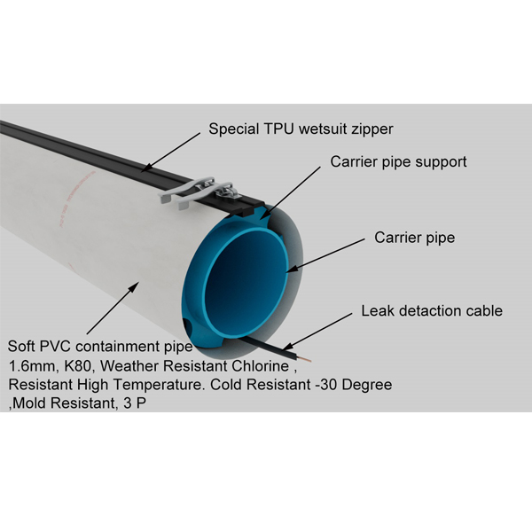 PVC Flexible Double Containment Piping System Clear Pipe Joint